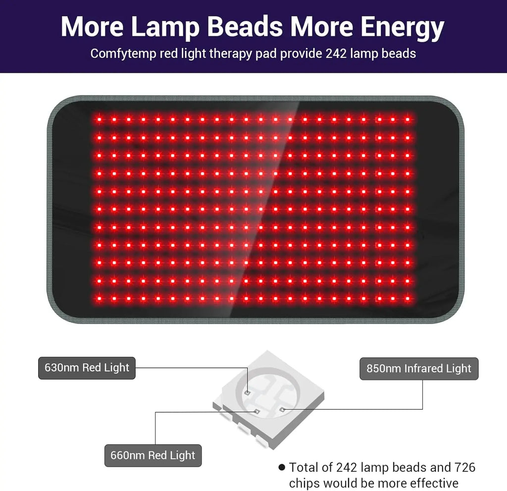 24"X12" Large Red Light Therapy Pad with Timer, 3 Power Levels & Hands-Free Strap