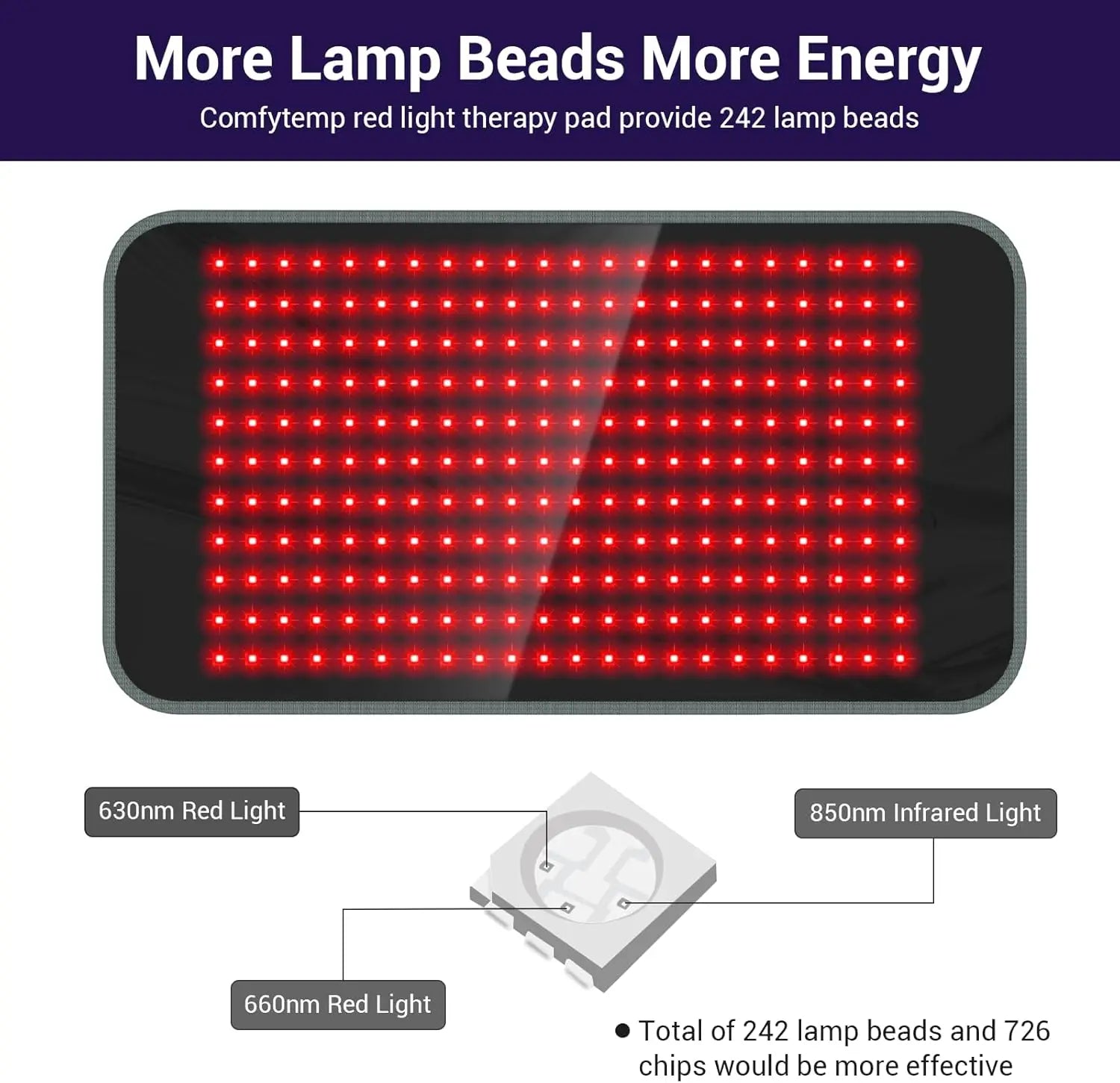 24"X12" Large Red Light Therapy Pad with Timer, 3 Power Levels & Hands-Free Strap
