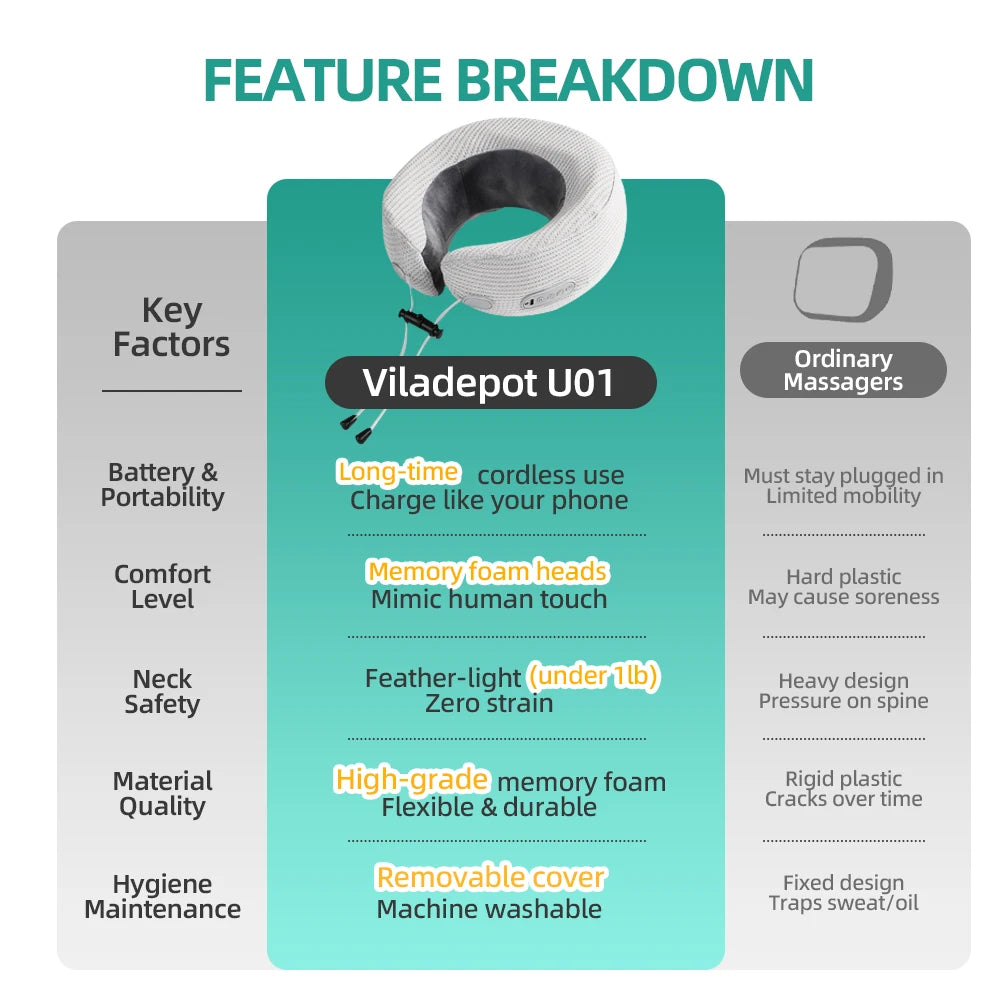 Viladepot U-Shaped Neck Massager With Automatic 10Min Timer - FCC Certified Relaxation